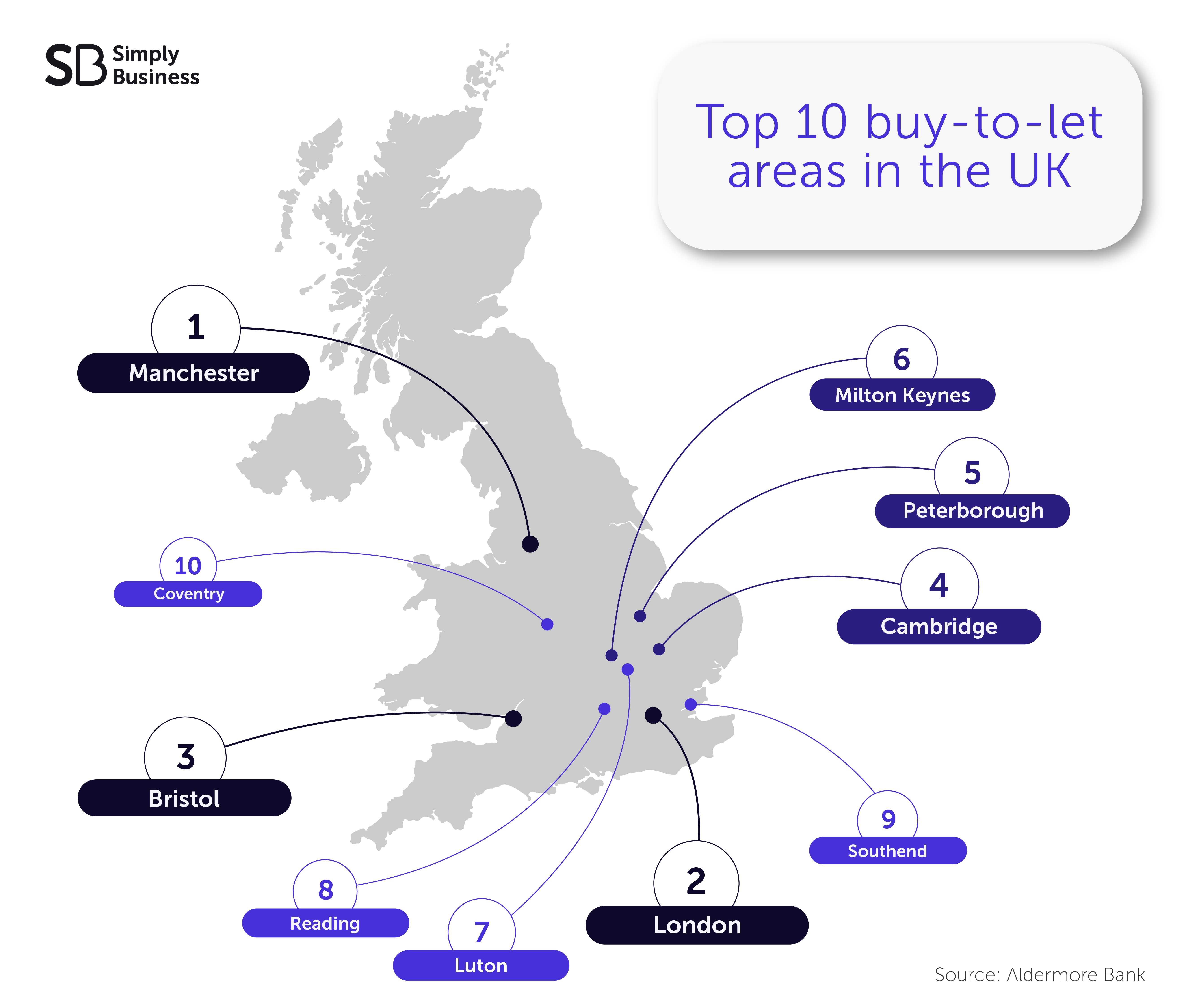 Top 10 buy-to-let areas in the UK