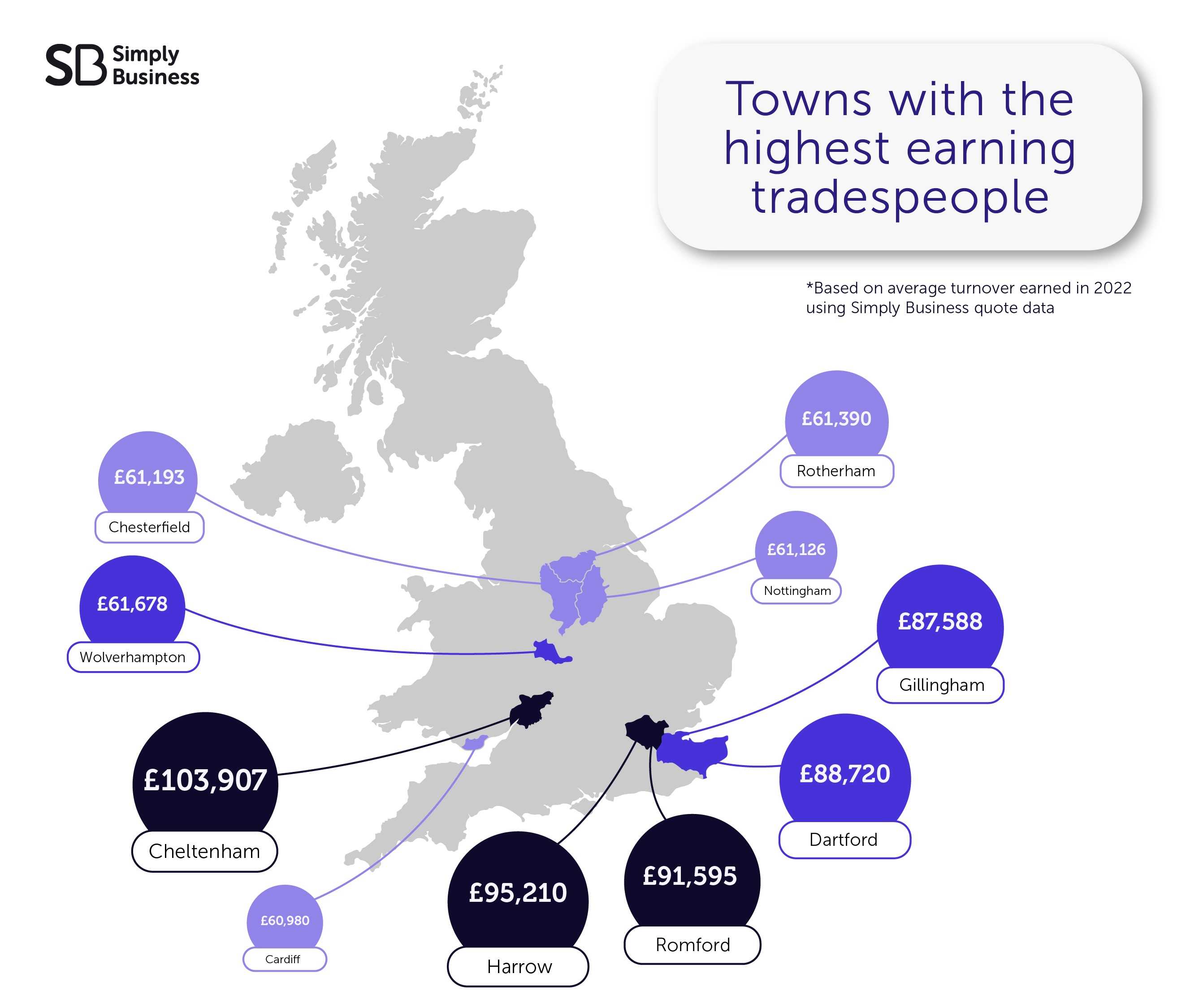 The towns where tradespeople earned the most in 2022